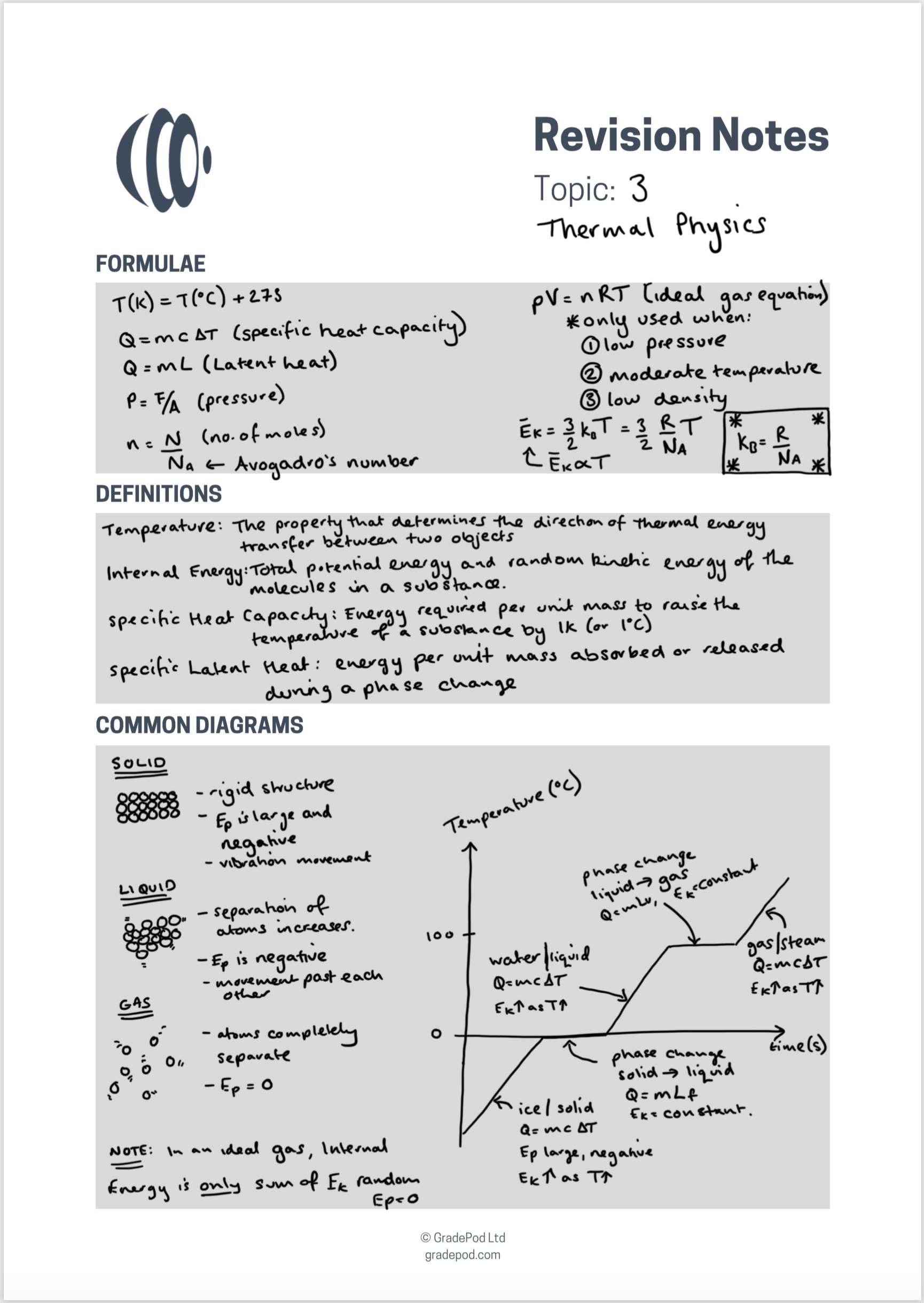 Page 1 of completed IB Physics revision notes for Thermal Physics, showing the formulae and definitions sections fully filled in.